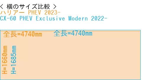 #ハリアー PHEV 2023- + CX-60 PHEV Exclusive Modern 2022-